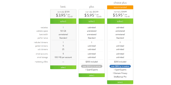 Bluehost Packages